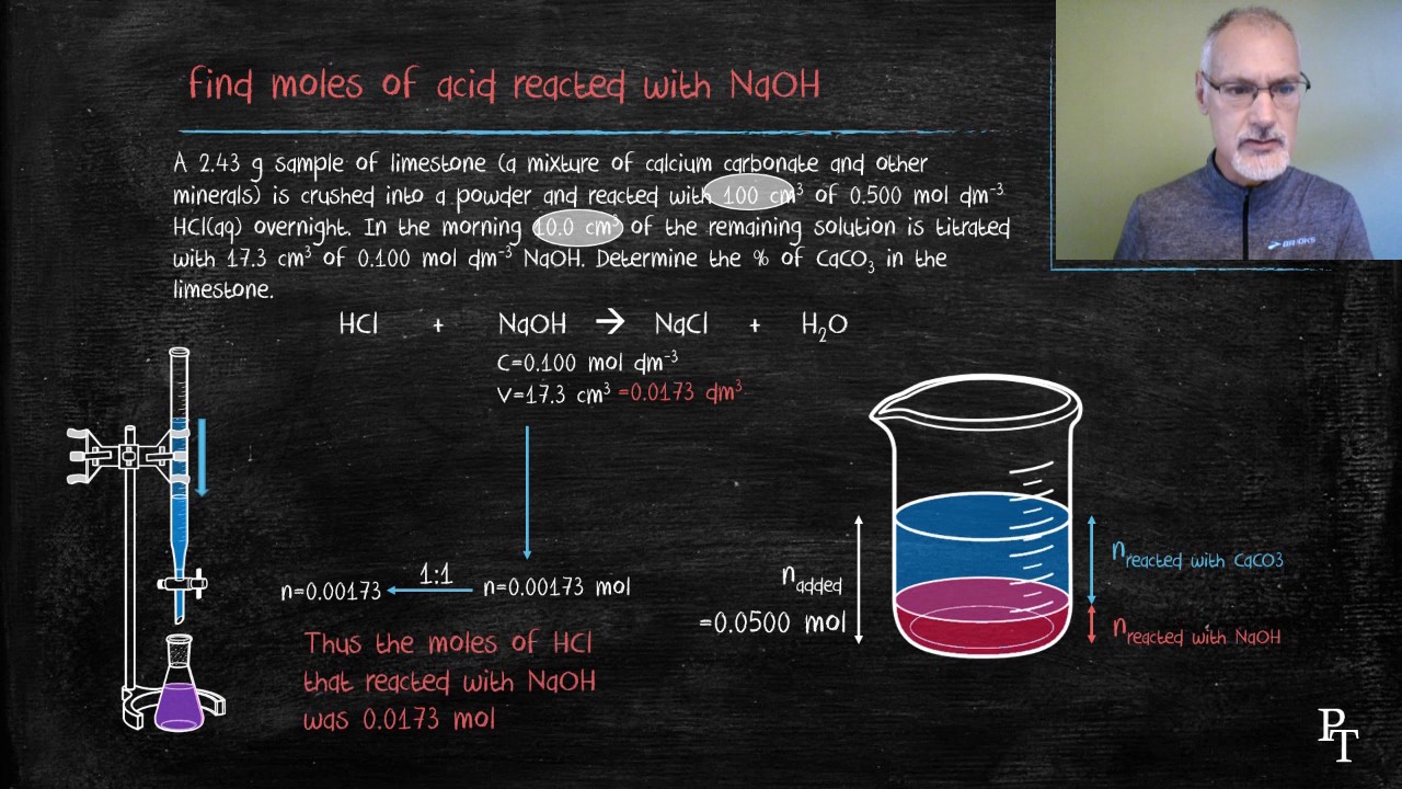 R2.1.2 Back Titration