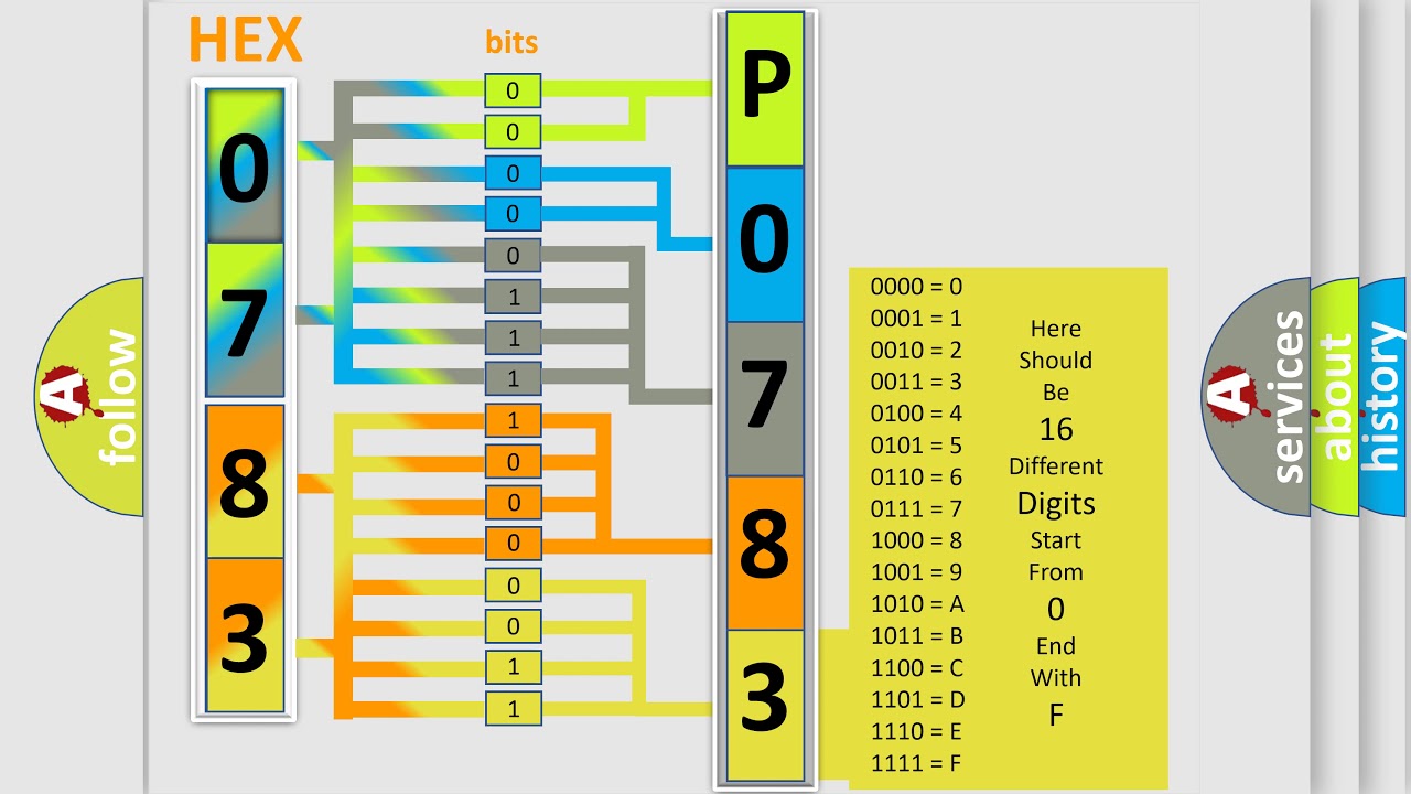 DTC Suzuki P0783 Short Explanation