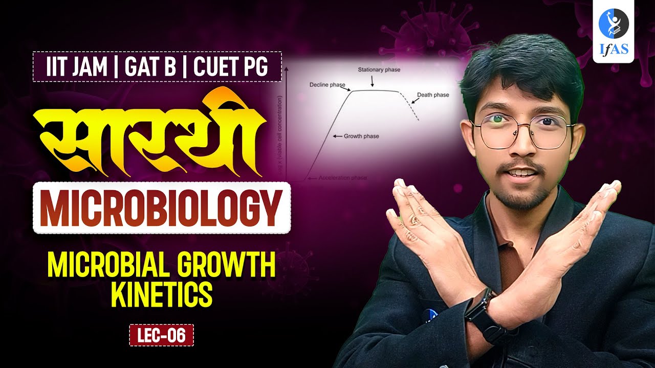 Microbiology GAT B, CUET PG & IIT JAM Biotechnology 2026: Microbial Growth Kinetics | Lecture 6