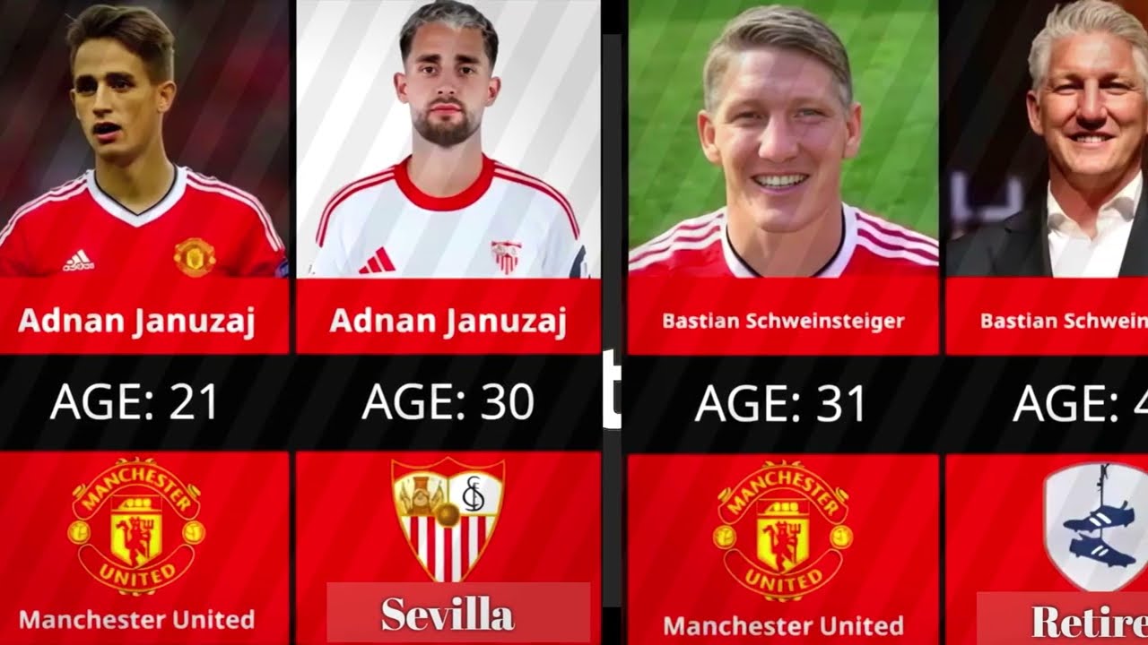 Manchester United Squad 10 years ago Where are they now?