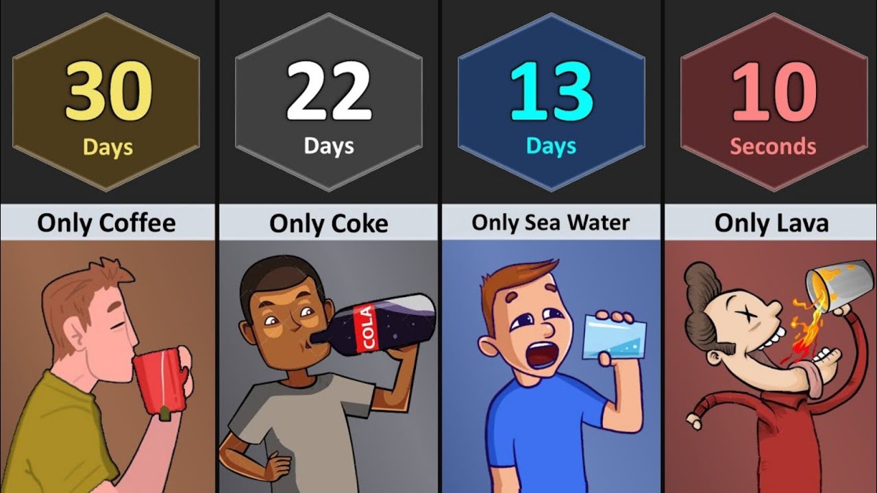 How Long Human Can Survive Drinking 