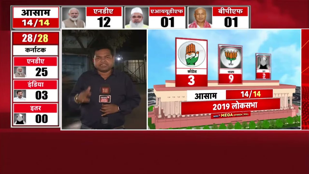 Mega Opinion Poll Asam: आसाममध्ये लोकसभेची नेमकी स्तिथी काय ? BJP Vs Congress
