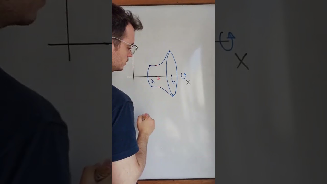 Volumen de un s&oacute;lido de revoluci&oacute;n  ↪️ #shortsvideo  #shortsfeed  #shortsyoutube  #matematicas