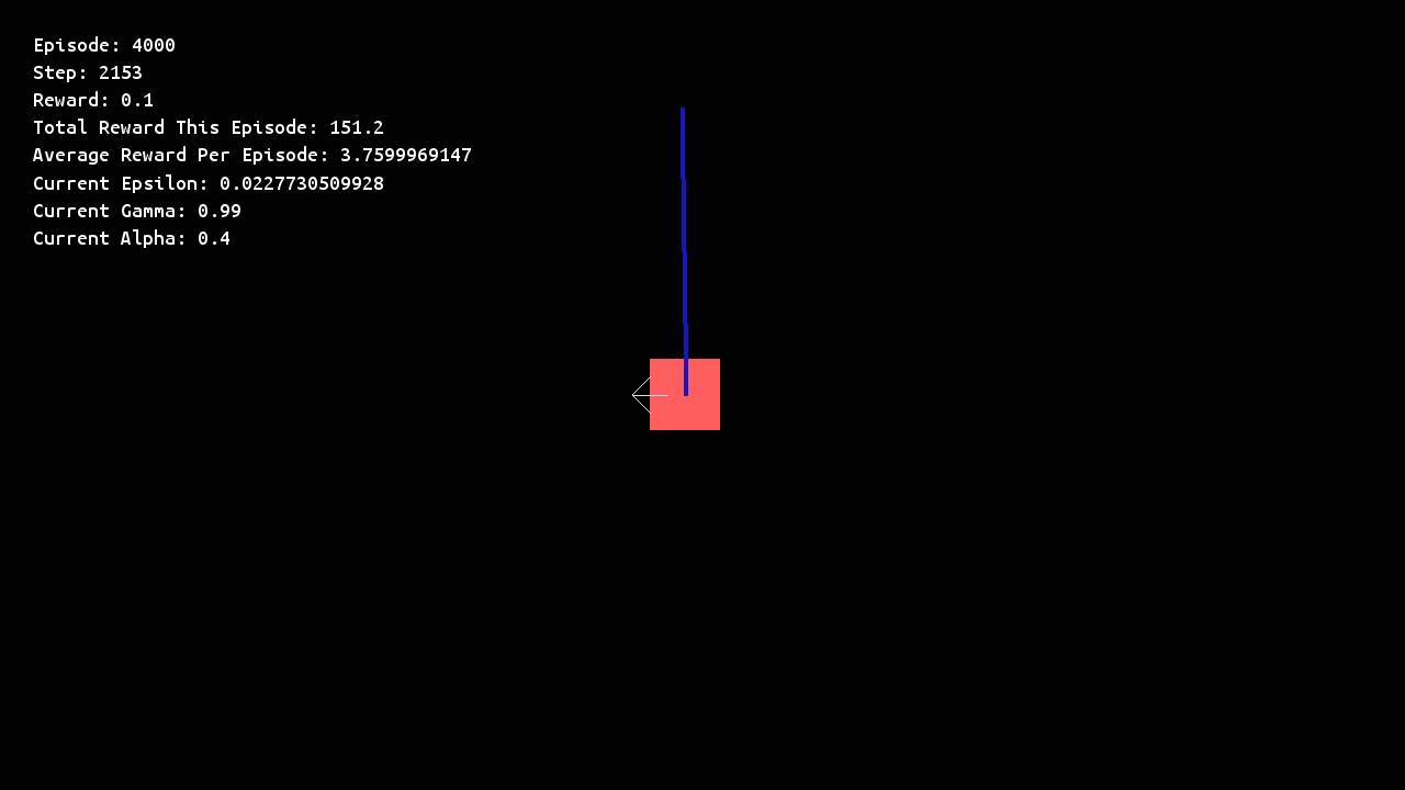 Cart Pole Reinforcement Learning Demo