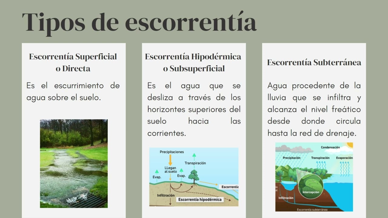 ESCORRENT&Iacute;A HIDROLOGIA