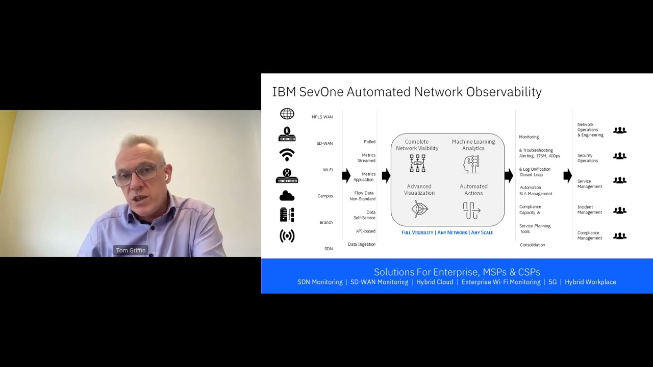 Future proofing network management navigating hybrid clouds and modern IT demands