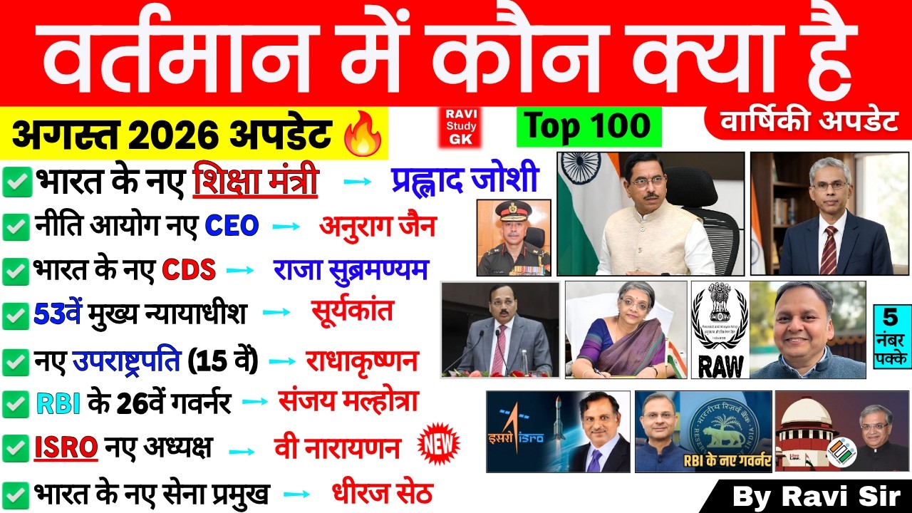 वर्तमान में कौन क्या है 2026 | vartman kon kya hai 2026 | wartman Current Affairs Niyuktiya 10Minute