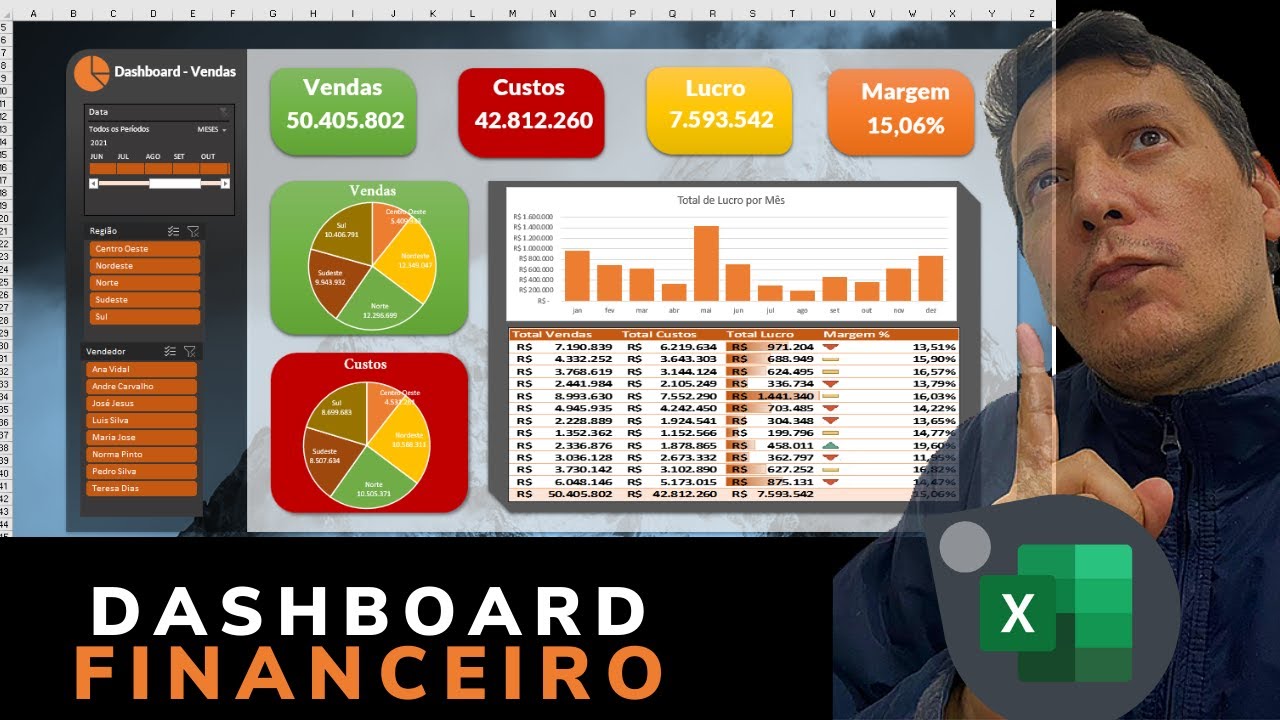 📊Aprenda a fazer este Dashboard financeiro dinâmico no Excel🗝