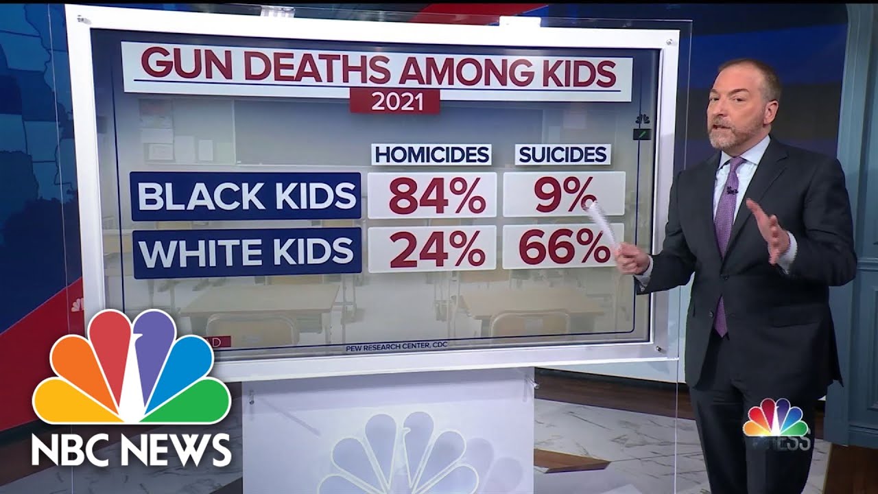 Alarming rise in youth gun deaths breaks down differently by race  