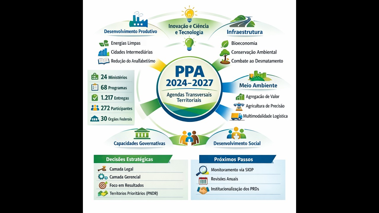 PPA 2024-2027. Agendas Transversais Territoriais