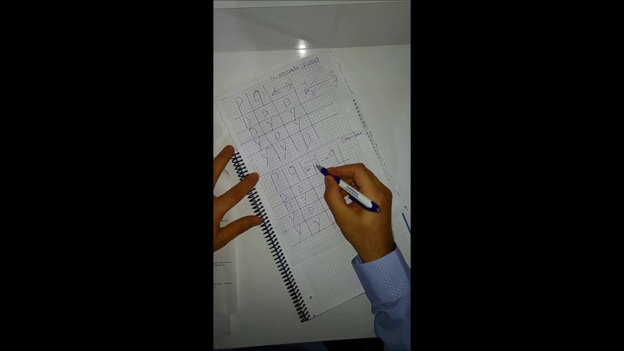 OZAN PİŞKİN-SEMBOLİK MANTIK 2. ÜNİTE