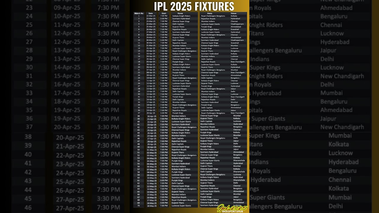 IPL 2025 Fixtures | Complete Match Schedule | IPLT20