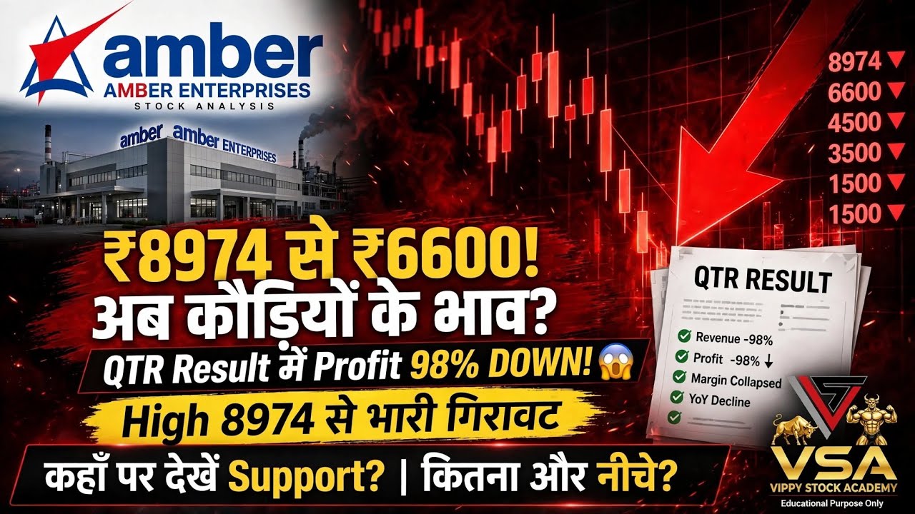 ₹6600 का Amber Share Crash अब कहाँ जाएगा? 😱 | कितना नीचे गिर सकता है? | Buying Level Support Level?