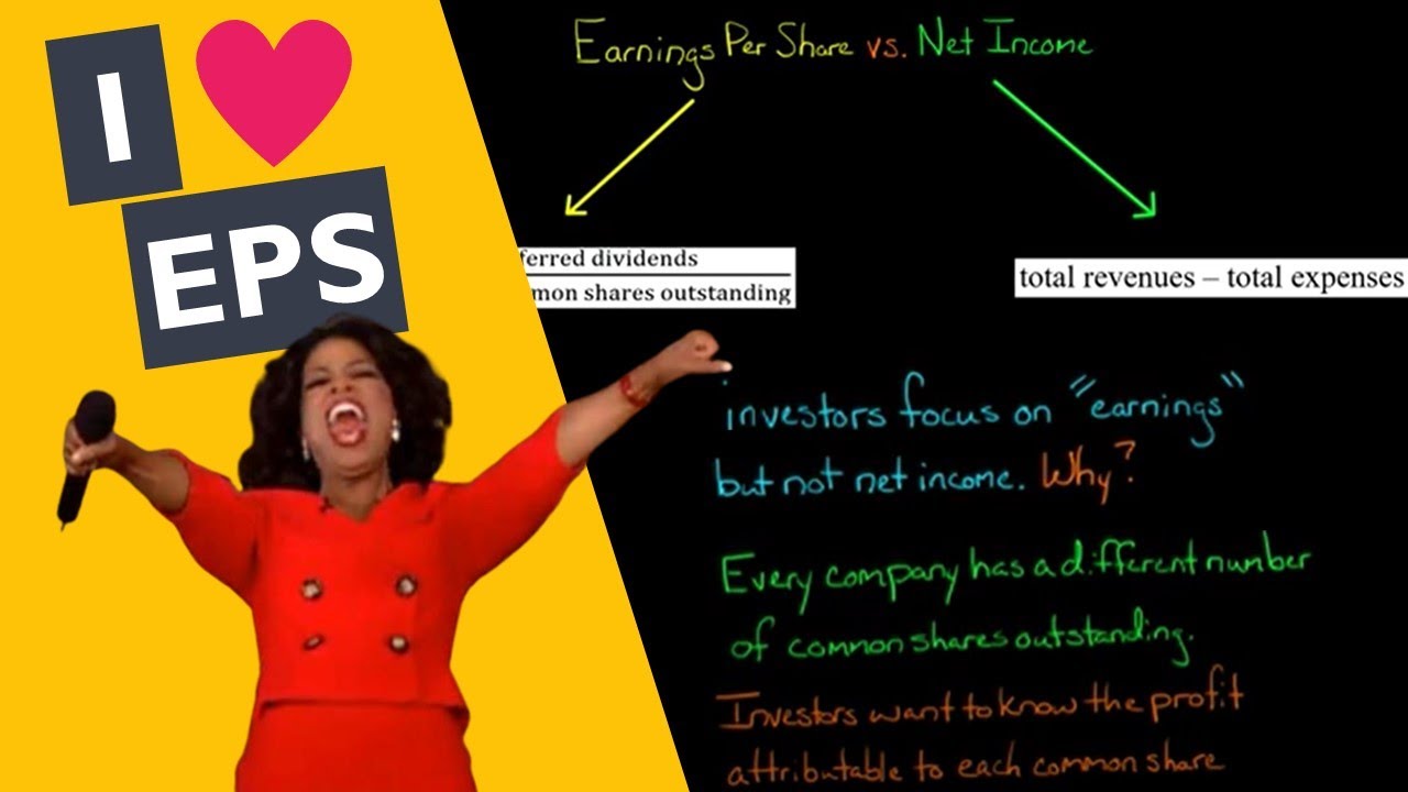 Earnings per share vs net income