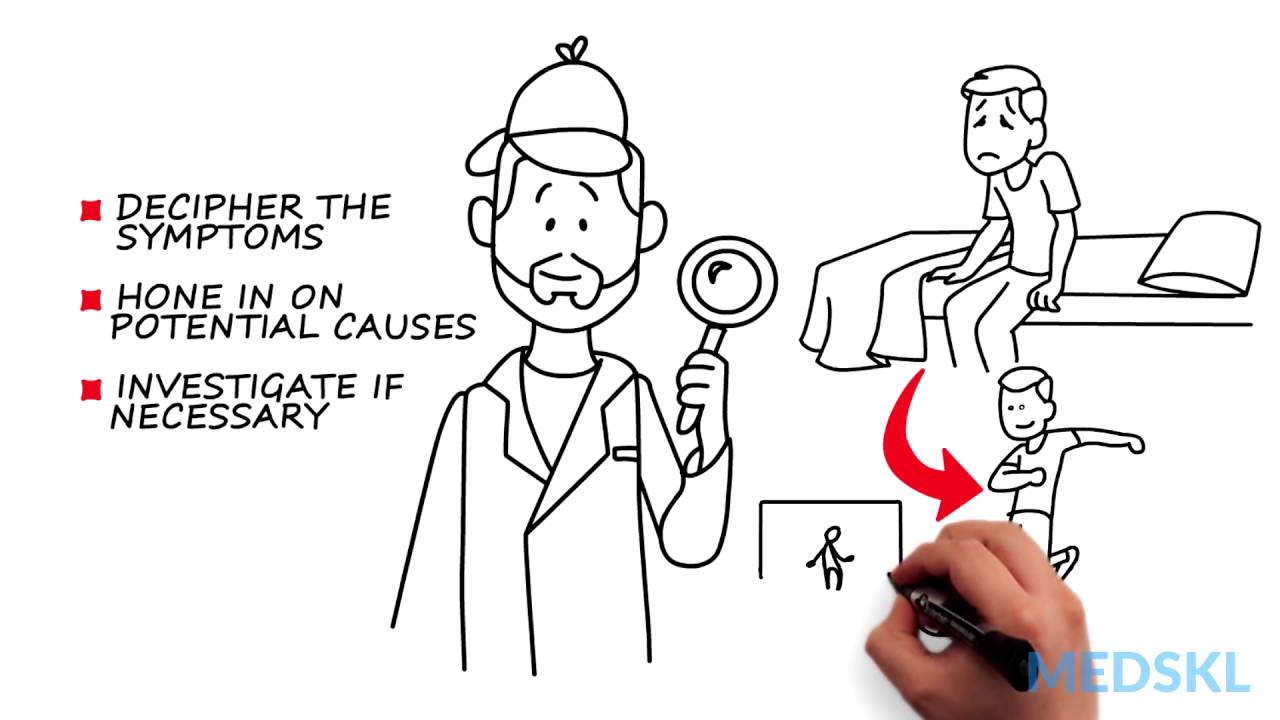 Internal Medicine &ndash; Fatigue: By Daniel Leger M.D.