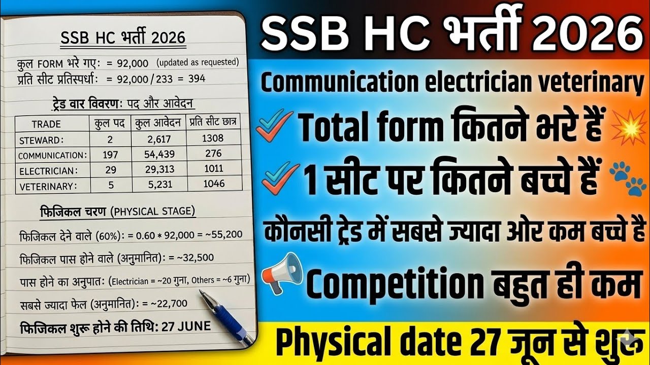 ssb hc communication total form fill up 2026 |ssb hc communication में कितना competition है #ssbhc26