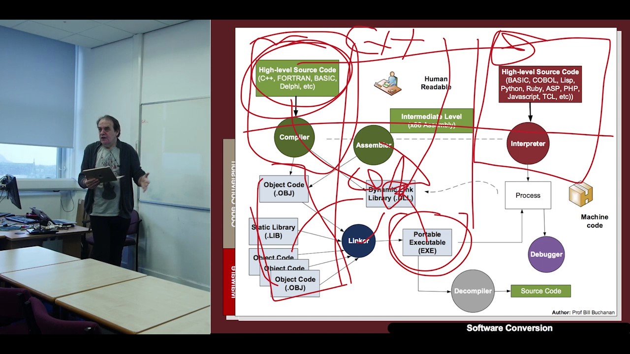 Introduction to Malware Analysis
