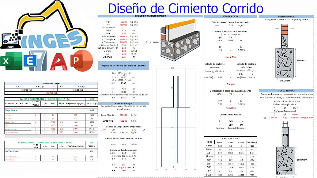 Diseño de Cimiento Corrido