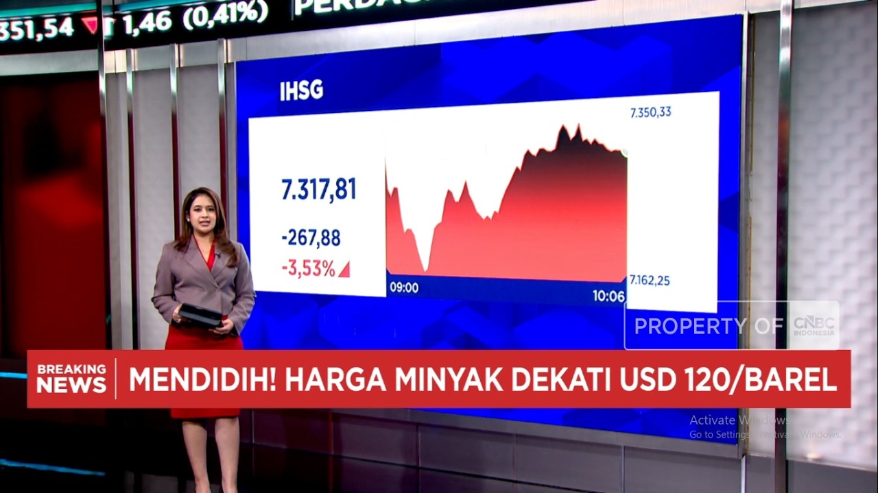 Rupiah Anjlok Lawan Dolar AS & Harga Minyak Dekati USD 120 per Barel