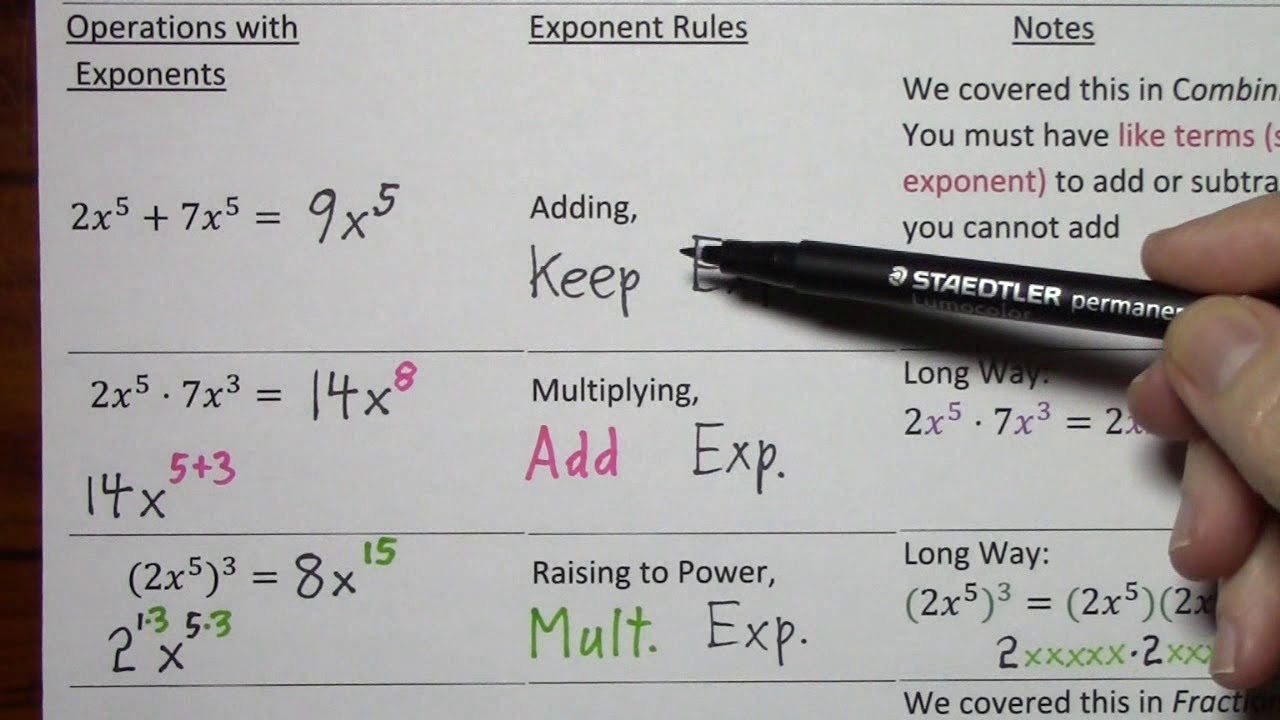 Exponents (Positive)-  Rules