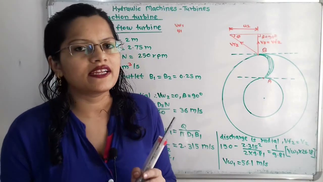 Problem 1 on Outward radial flow reaction turbine  /radial discharge at outlet