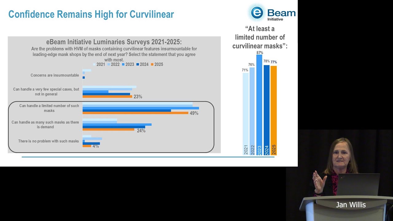 Perspectives: 2025 eBeam Initiative Luminaries Survey Results