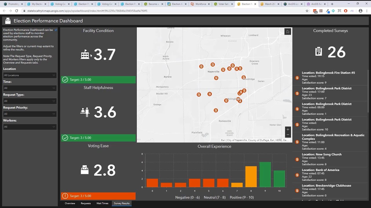 Elections in the Time of COVID-19