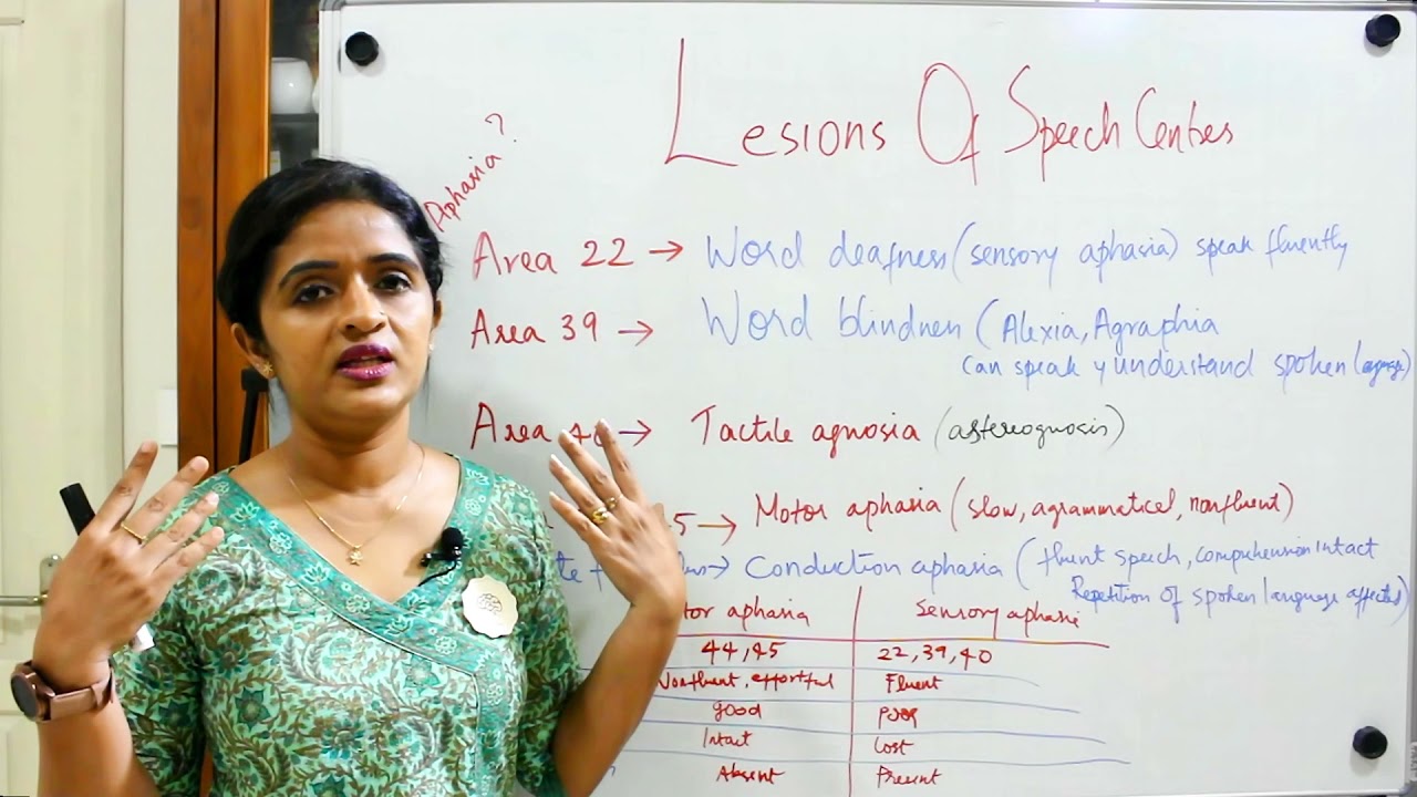 SENSORY AND MOTOR APHASIA-CLINICAL PEARLS SERIES#3-DR ROSE JOSE MD DNB