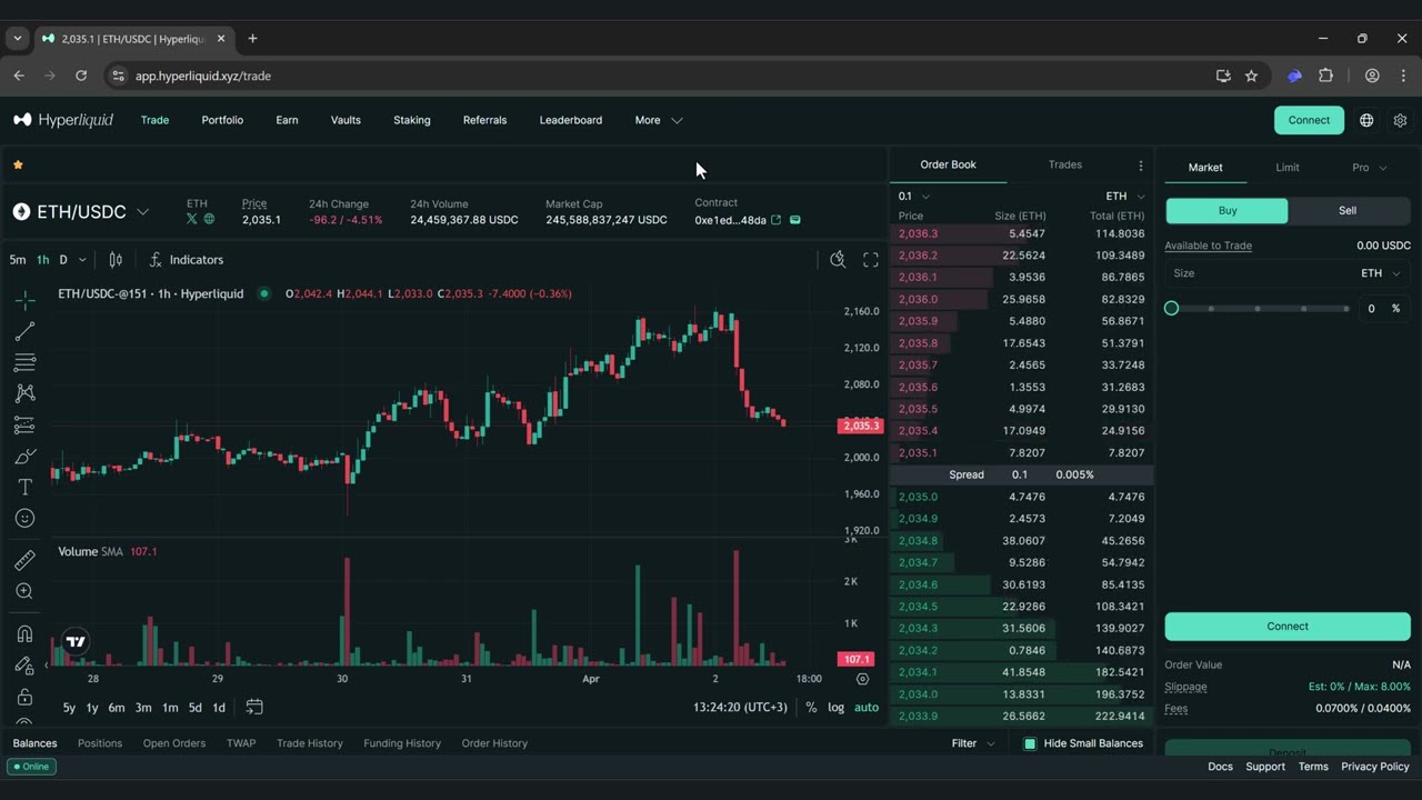 How to connect a wallet to hyperliquid.xyz for trading