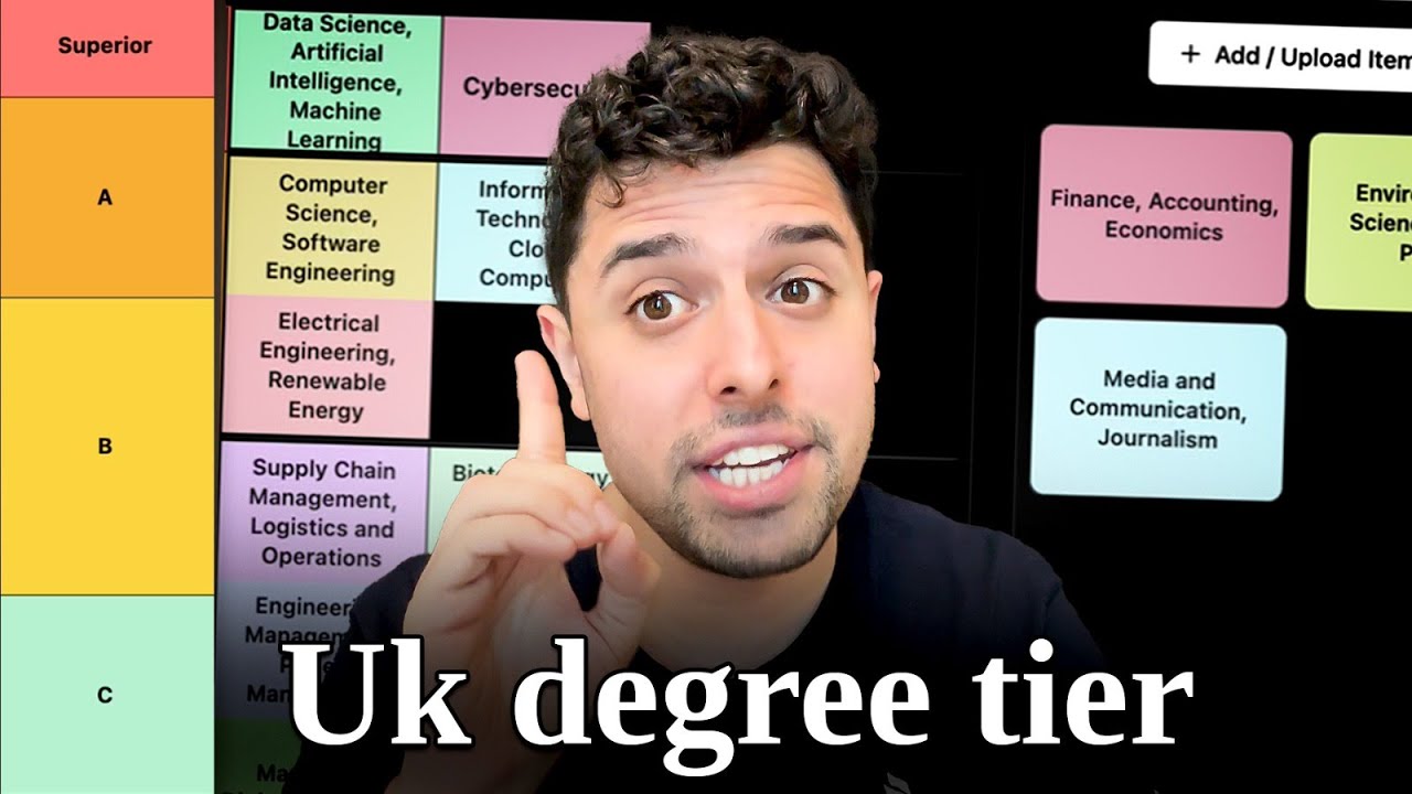 Best to Worst UK Degrees Based on ROI (Many Degrees Useless)