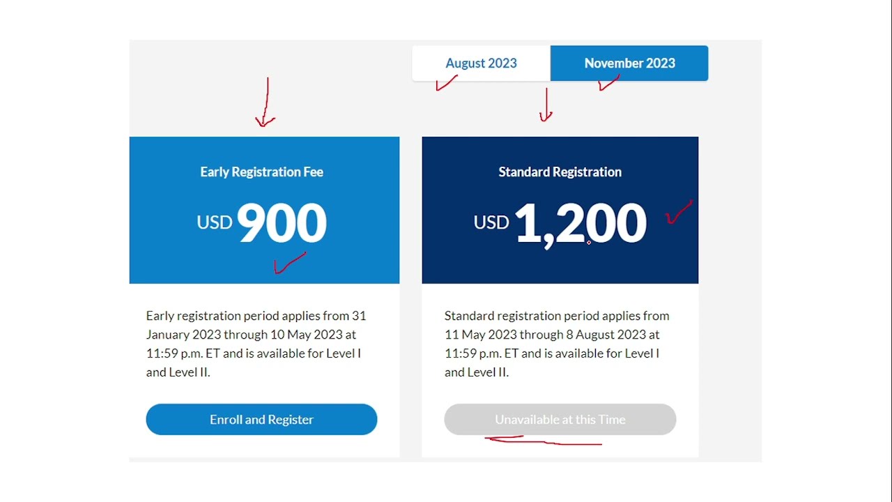 CFA Exam Fee | CFA REGISTRATION FEE | CFA Course fee