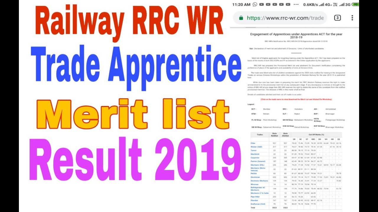 Railway RRC WR merit list result cutoff 2019