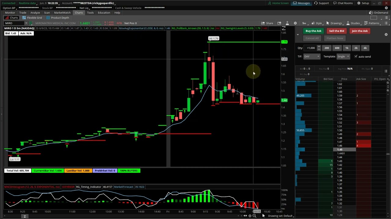ThinkorSwim  - Floating Swing High and Swing Low Indicator
