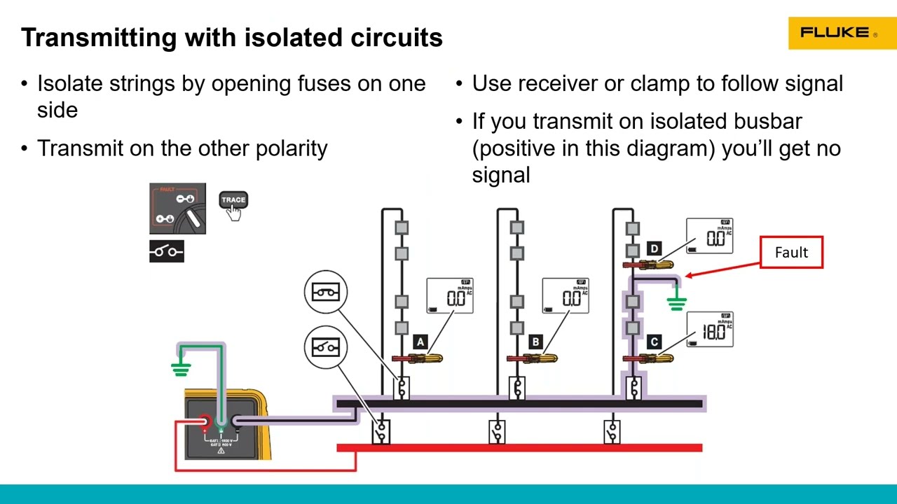 Fluke Solar Installation & Techniques Webinar