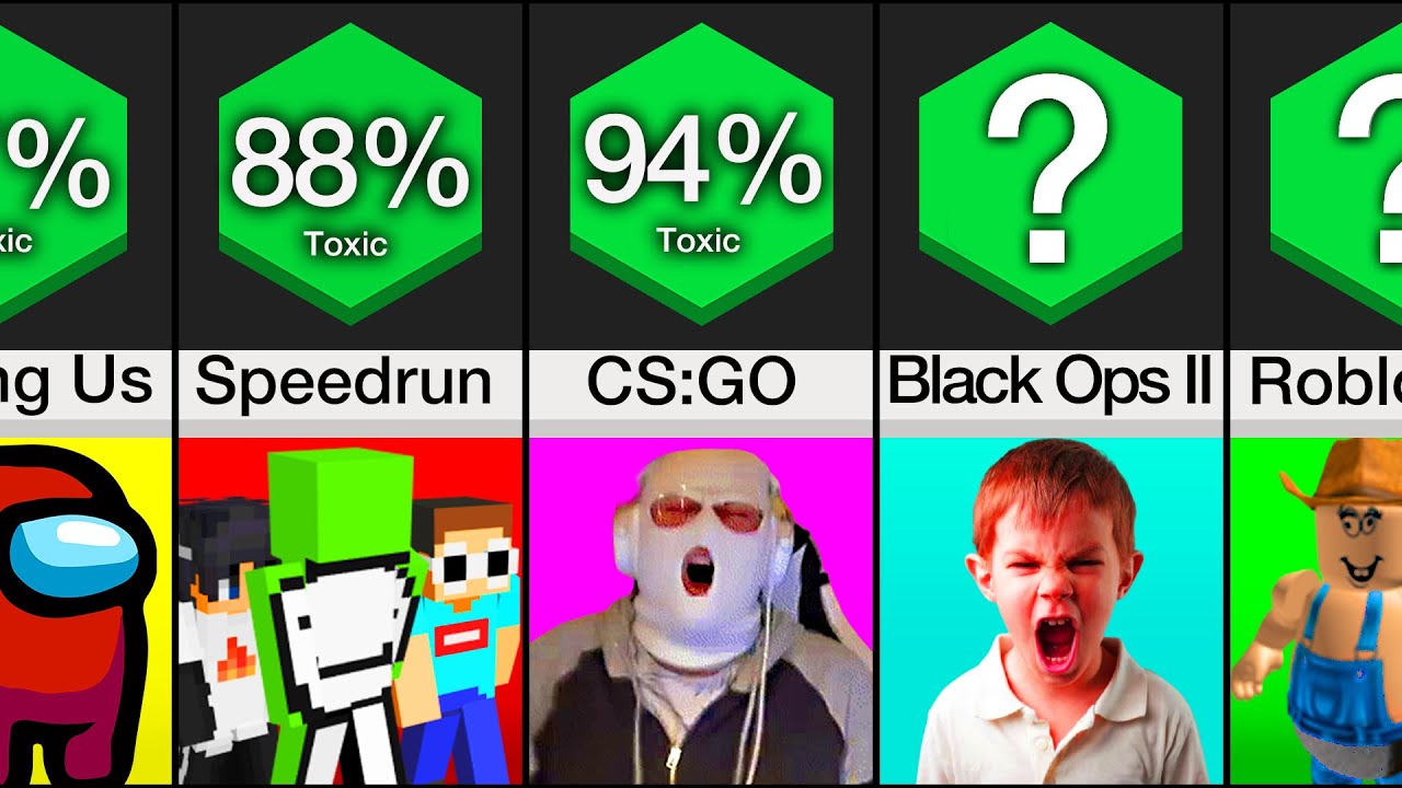 Comparison: Are You In A Toxic Gaming Community?