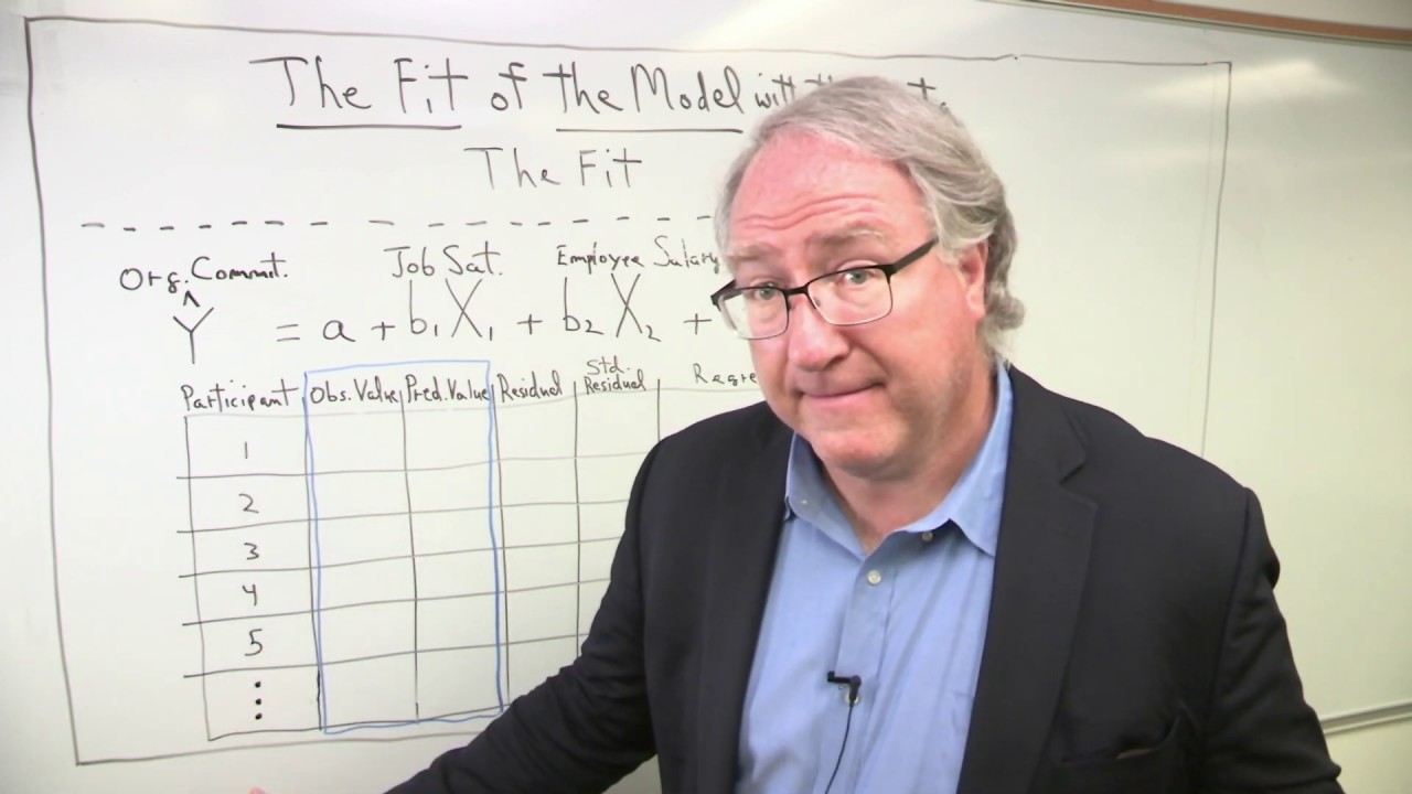 The Fit of the Model with the Data: The Fit (3 of 3) Playlist 5