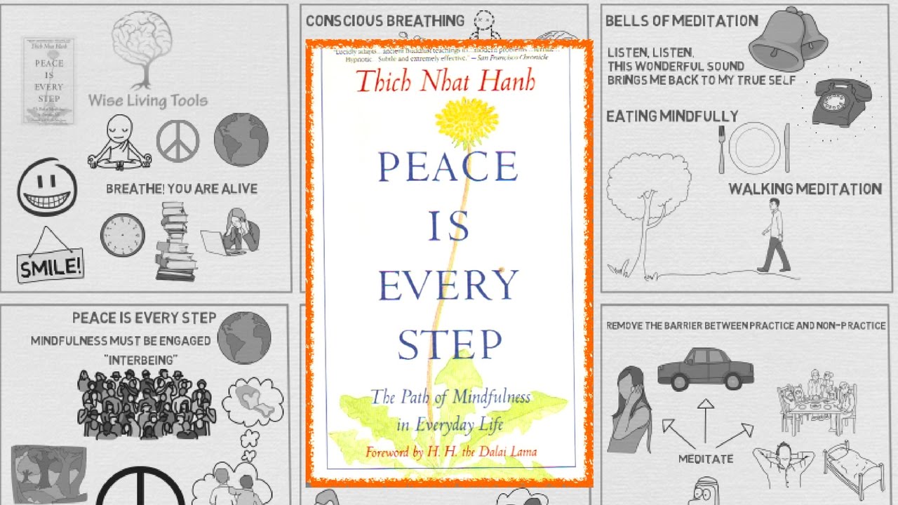 Peace Is Every Step by Thich Nhat Hanh - Animated Book Review