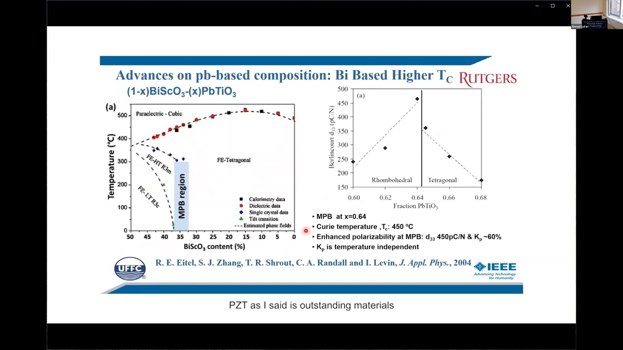 Advances in Development and Applications of Piezoelectric Materials - Dr. Ahmad Safari