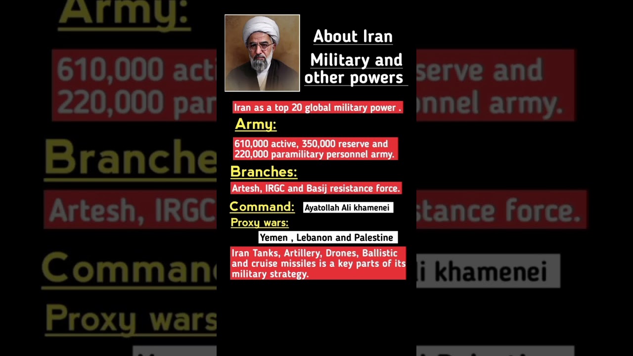 iran military power 2025 | iran military status 