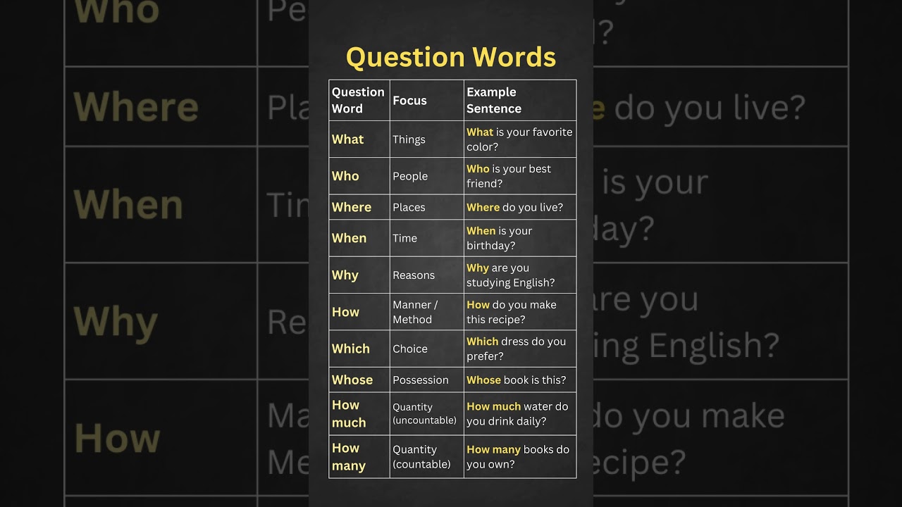 English Question Words: What, Who, Where, When, Why, and How Explained! #grammar #learnenglish