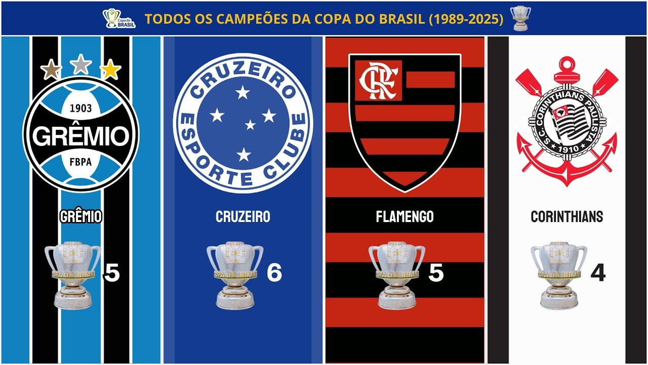 TODOS LOS CAMPEONES DE LA COPA DE BRASIL | TODOS OS CAMPEÕES DA COPA DO BRASIL 🇧🇷🏆 (1989-2025)