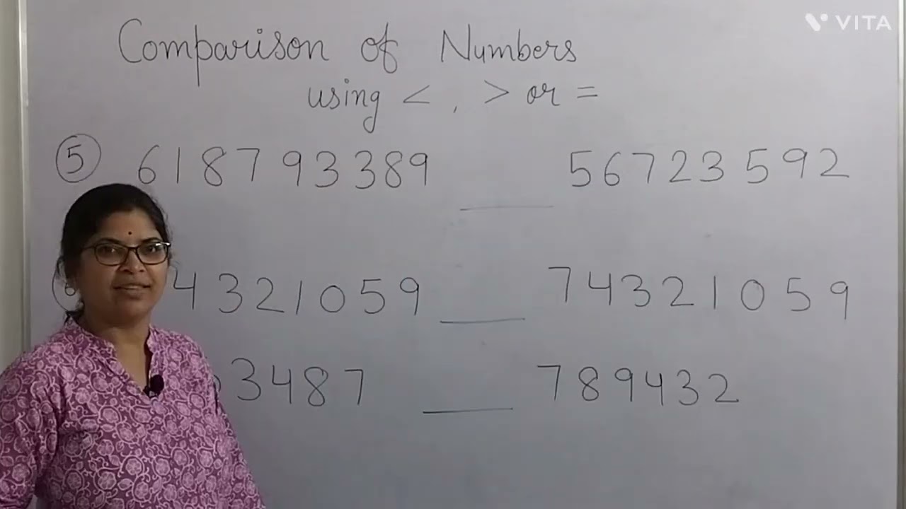 Comparison of Numbers | Class 5 & 6
