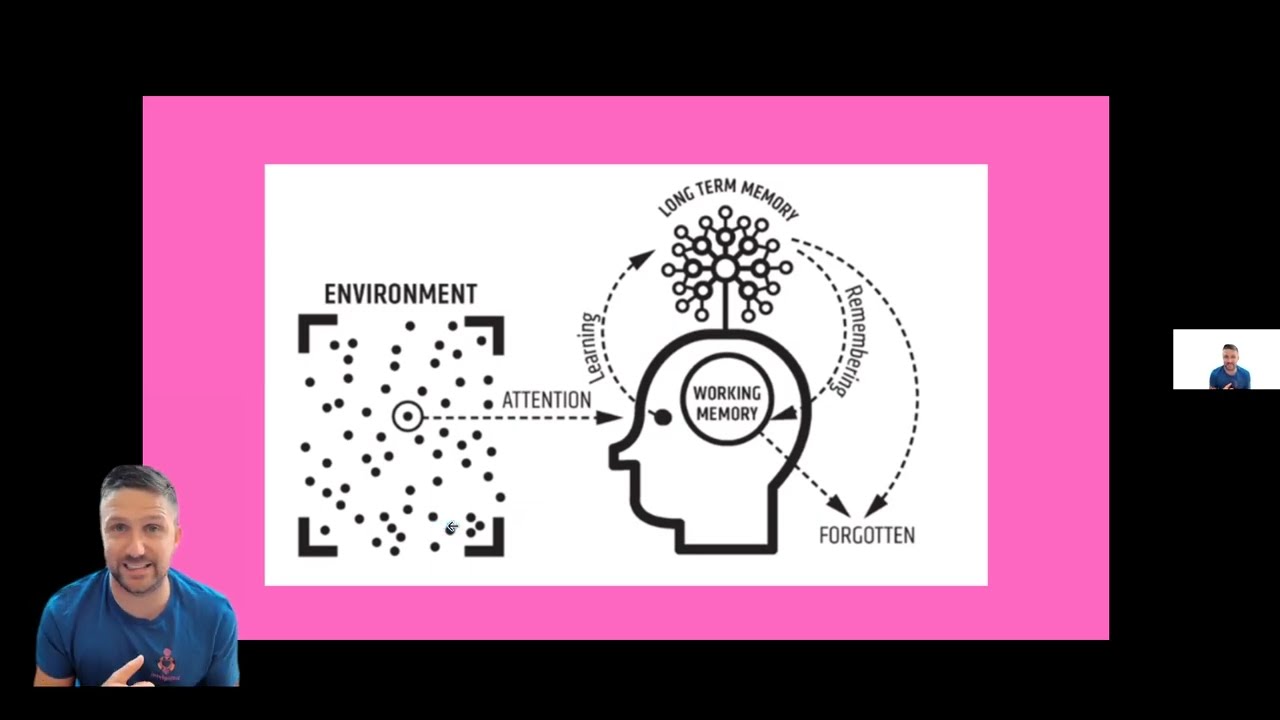 Performance vs Learning