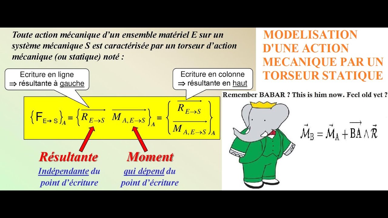 Modélisation d'une action mécanique par un torseur statique