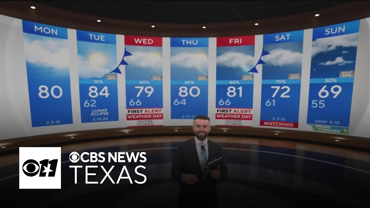 Threat of hail, damaging winds and possible isolated tornadoes expected for North Texas this week