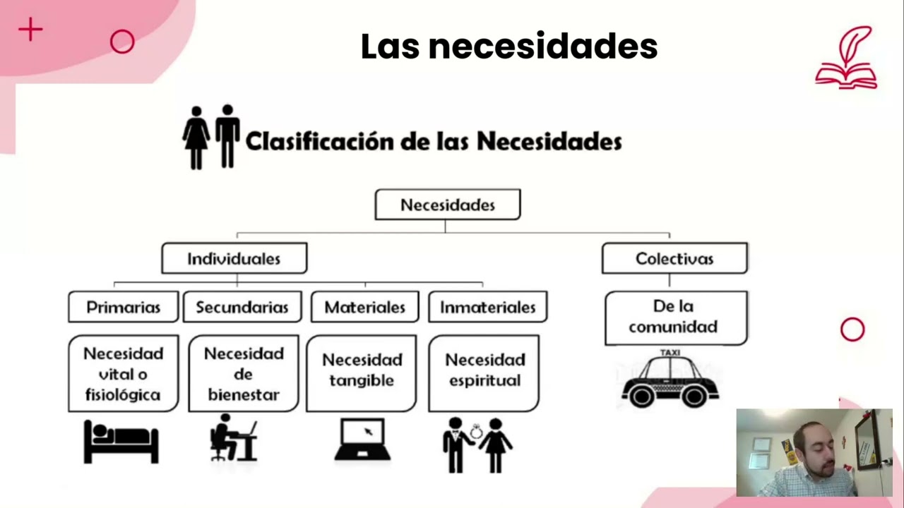 Historia | Economía en situaciones cotidianas | Nivel FL