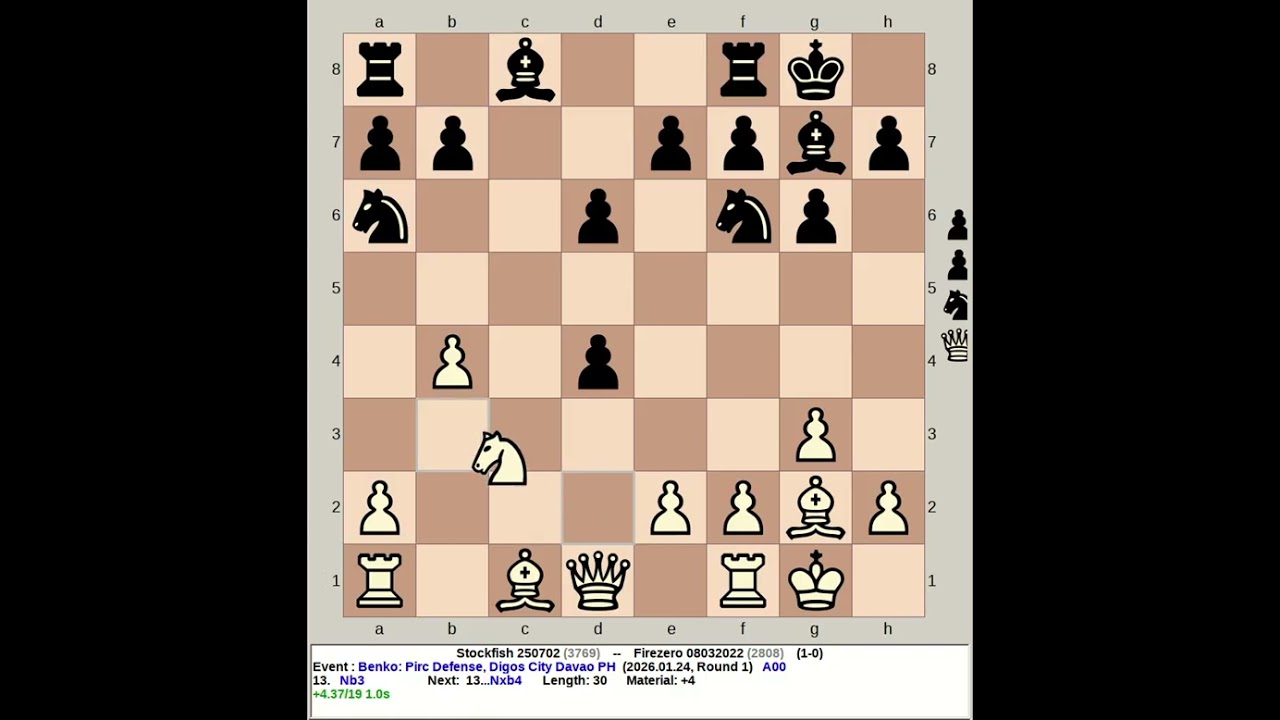 Stockfish 250702 vs Firezero 08032022 | Benko: Pirc Defense #chess