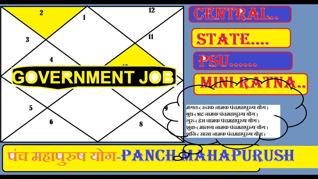 Government job by Panchmaha Purus yoga | पंच महापुरुष योग | प्रशासनिक नौकरी