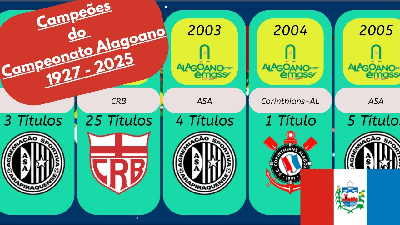 Todos os campeões do campeonato Alagoano 