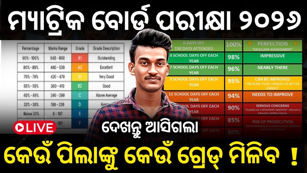 Matric Exam 2026 Pass Mark And Grade Calculation। 10th Class Board Exam Pass And Fail Mark 2026।